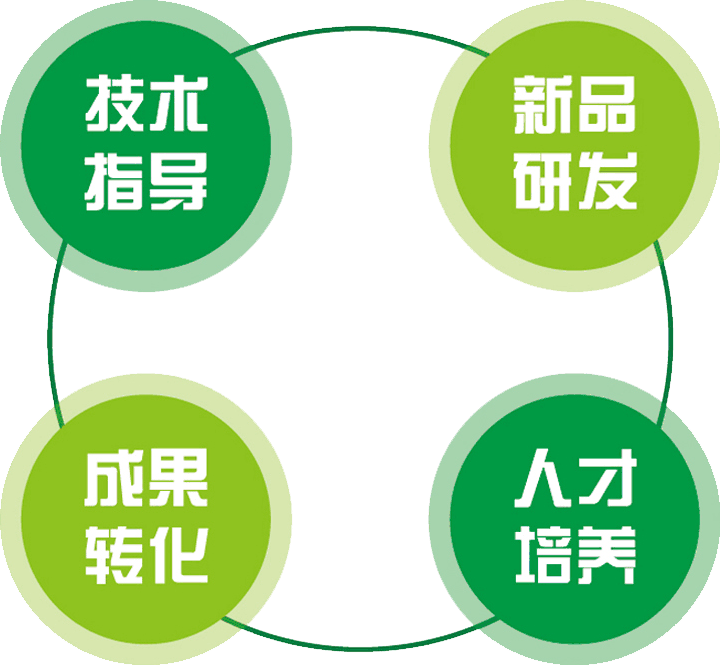 標題-加速中醫(yī)藥健康產品產業(yè)化示意圖